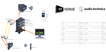 RF VENUE AUDIO TECHNICA