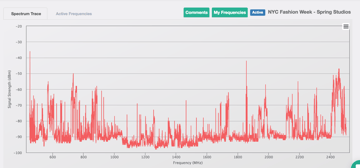 WaveTower RF Spectrum Monitoring - NYC Fashion Week